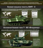 Стенд "Тактико-технические характеристики вооружения и военной техники" - fgospostavki.ru - Тамбов