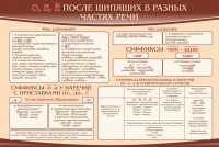 Стенд "о, е, ё, после шипящих в разных частях речи" - fgospostavki.ru - Тамбов