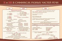 Стенд ""н" и "нн" в суффиксах разных частей речи" - fgospostavki.ru - Тамбов