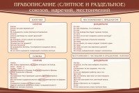 Стенд "Правописание союзов наречий местоимений" - fgospostavki.ru - Тамбов