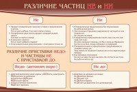 Стенд "Различие частиц "не" и "ни"" - fgospostavki.ru - Тамбов