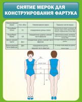 Стенд "Снятие мерок для конструирования фартука" - fgospostavki.ru - Тамбов