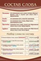 Стенд "Состав слова" - fgospostavki.ru - Тамбов