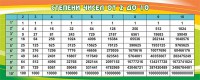 Стенд "Степени чисел от 2 до 10" - fgospostavki.ru - Тамбов