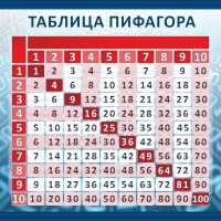 Стенд "Таблица Пифагора" Вариант 1 - fgospostavki.ru - Тамбов