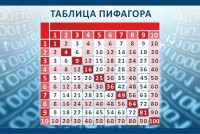 Стенд "Таблица Пифагора" Вариант 2 - fgospostavki.ru - Тамбов