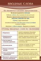 Стенд "Вводные слова" - fgospostavki.ru - Тамбов