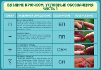 Стенд "Вязание крючком. Условные обозначения. Часть 1" - fgospostavki.ru - Тамбов