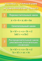 Стенд "Законы сложения и умножения чисел" - fgospostavki.ru - Тамбов