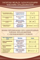 Стенд "Запятая между однородными членами предложения" - fgospostavki.ru - Тамбов
