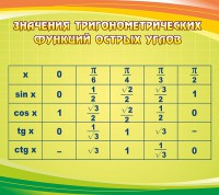 Стенд "Значения тригонометрических функций острых углов" - fgospostavki.ru - Тамбов