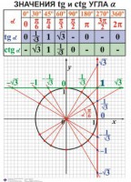 Комплект таблиц. Алгебра 7-11 класс - fgospostavki.ru - Тамбов