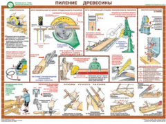 Комплект плакатов "Безопасность труда при деревообработке" - fgospostavki.ru - Тамбов