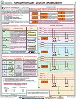 Комплект плакатов "Заземление и защитные меры электробезопасности (при напряжении до 1000 В)" - fgospostavki.ru - Тамбов