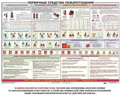Плакат "Первичные средства пожаротушения" - fgospostavki.ru - Тамбов