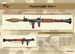 Комплект плакатов "Гранатомёт РПГ-7. Устройство гранатомёта. Обращение с ним" - fgospostavki.ru - Тамбов