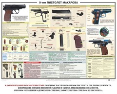 Плакат "9-мм пистолет Макарова" - fgospostavki.ru - Тамбов