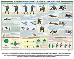 Плакат "Приемы и правила стрельбы из ПМ" - fgospostavki.ru - Тамбов