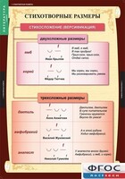 Комплект таблиц. Литература 5 класс. - fgospostavki.ru - Тамбов