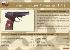Комплект плакатов "9-мм пистолет Макарова (ПМ)" - fgospostavki.ru - Тамбов