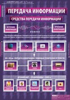 Комплект таблиц. Информатика и ИКТ 5-7 классы. - fgospostavki.ru - Тамбов