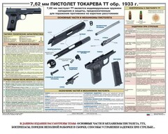 Плакат "7,62-мм пистолет Токарева ТТ обр. 1933 г." - fgospostavki.ru - Тамбов