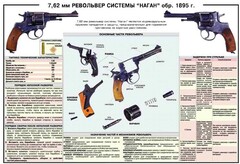 Плакат "7,62-мм револьвер системы "Наган" образец 1985 года" - fgospostavki.ru - Тамбов