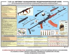 Плакат "7,62-мм автомат Калашникова АКМС" - fgospostavki.ru - Тамбов