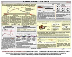 Плакат "Внутренняя баллистика" - fgospostavki.ru - Тамбов