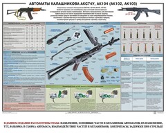 Плакат "Автоматы Калашникова АКС74У, АК104 (АК102, АК105)" - fgospostavki.ru - Тамбов