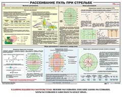 Плакат "Рассеивание пуль при стрельбе" - fgospostavki.ru - Тамбов