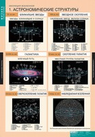 Комплект таблиц. Физика. Эволюция вселенной. - fgospostavki.ru - Тамбов