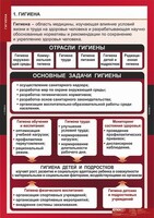 Комплект таблиц. ОБЖ. Гигиена. - fgospostavki.ru - Тамбов