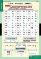Комплект таблиц. Русский язык. Обучение грамоте 2 класс. - fgospostavki.ru - Тамбов