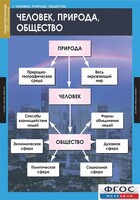 Комплект таблиц. Обществознание 8-9 классы. - fgospostavki.ru - Тамбов