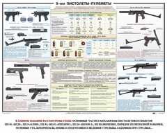 Плакат "9-мм пистолеты-пулеметы" - fgospostavki.ru - Тамбов