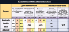 Стенд "Склонение имен прилагательных" - fgospostavki.ru - Тамбов
