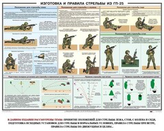 Плакат "Изготовка и правила стрельбы из ГП-25" - fgospostavki.ru - Тамбов
