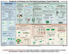 Плакат "Правила стрельбы из противотанковых гранатометов" - fgospostavki.ru - Тамбов