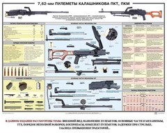 Плакат "7,62-мм пулеметы Калашникова ПКТ, ПКМ" - fgospostavki.ru - Тамбов