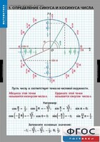 Комплект таблиц. Математика. Тригонометрические функции - fgospostavki.ru - Тамбов