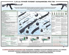 Плакат "5,45-мм ручной пулемет Калашникова РПК74" - fgospostavki.ru - Тамбов