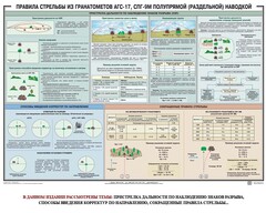 Плакат "Правила стрельбы из гранатометов АГС-17, СПГ-9 полупрямой (раздельной) наводкой" - fgospostavki.ru - Тамбов