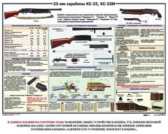 Плакат "23-мм карабины КС-23, КС-23М" - fgospostavki.ru - Тамбов