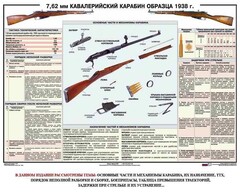 Плакат "7,62-мм кавалерийский карабин образца 1938 г." - fgospostavki.ru - Тамбов