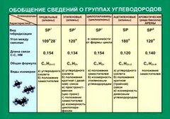Таблица. Обобщение сведений групп углеводородов. - fgospostavki.ru - Тамбов
