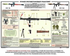 Плакат "Ручной противотанковый гранатомет РПГ" - fgospostavki.ru - Тамбов