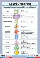 Таблица "Стереометрия. Формулы объемов и площадей поверхностей основных многогранников и тел вращения" (винил) - fgospostavki.ru - Тамбов