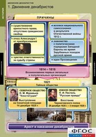 Комплект таблиц. История. Движение декабристов. - fgospostavki.ru - Тамбов