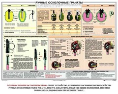 Плакат "Ручные осколочные гранаты" - fgospostavki.ru - Тамбов